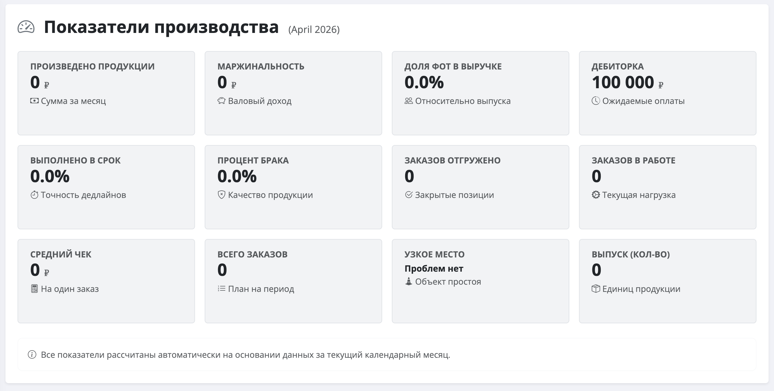 Дашборд Директора