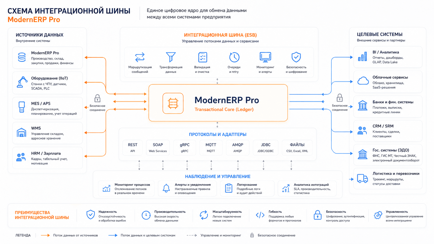 Схема интеграционной шины